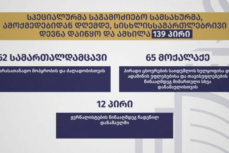 სპეციალურმა საგამოძიებო სამსახურმა ამოქმედებიდან დღემდე დანაშაულში 139 პირი ამხილა