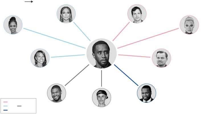 ჰოლივუდი უპრეცედენტო სკანდალმა მოიცვა !