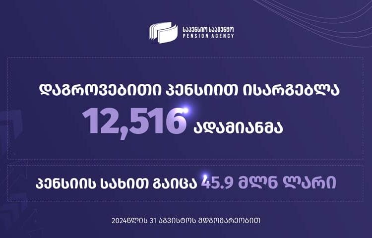 საპენსიო სააგენტოს ინფორმაციით, 31 აგვისტოს მდგომარეობით, საპენსიო სქემაში მილიონ 548 ათასი ადამიანია გაწევრიანებული, დაგროვებითი პენსიით ისარგებლა 12 516-მა პირმა