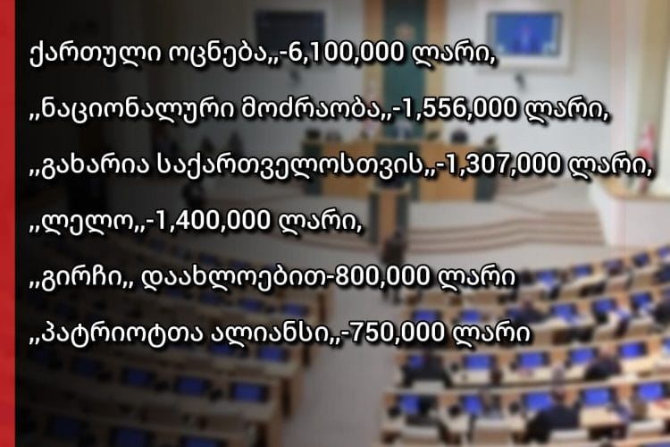 არჩევნები გაყალბდა – არ გაყალბდას თემაზე სპეკულაციებს წერტილი დაესვა